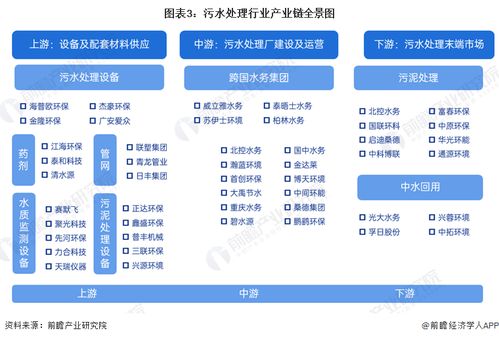 預(yù)見(jiàn)2024 中國(guó)污水處理產(chǎn)業(yè)全景圖譜——市場(chǎng)現(xiàn)狀、競(jìng)爭(zhēng)格局與發(fā)展趨勢(shì)